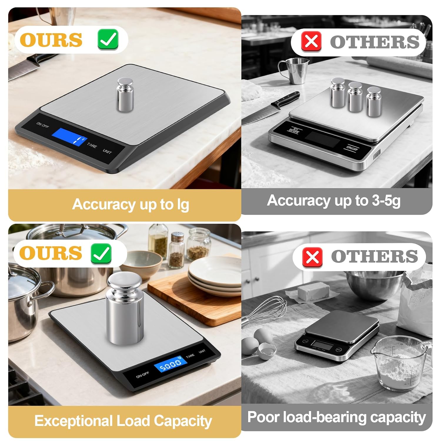 33lb Kitchen Digital Scale wit - огляд і ціна Meal Prep Keto